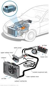 See P1C9B repair manual
